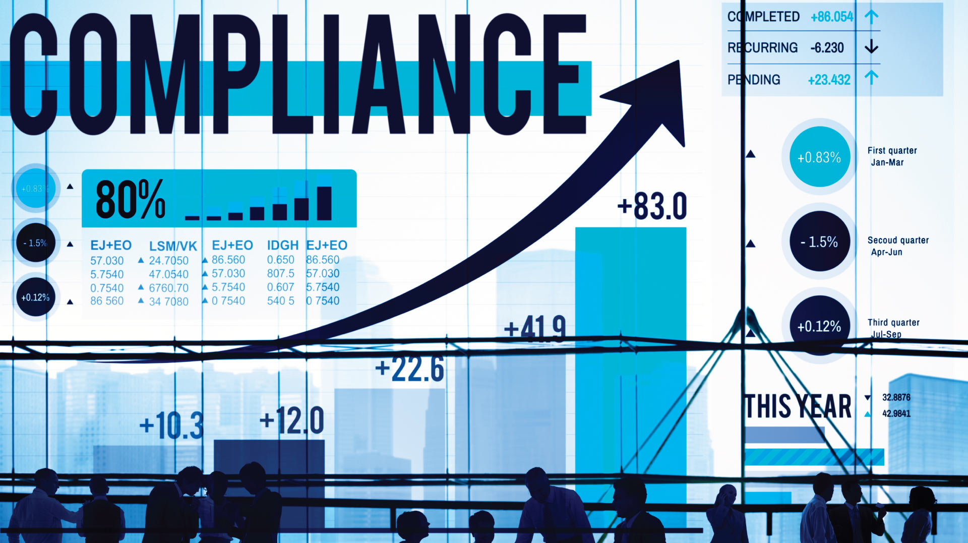 compliance auditing